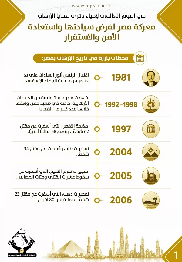 ٢١ أغسطس.. في اليوم العالمي لإحياء ذكرى ضحايا الإرهاب.. معركة مصر