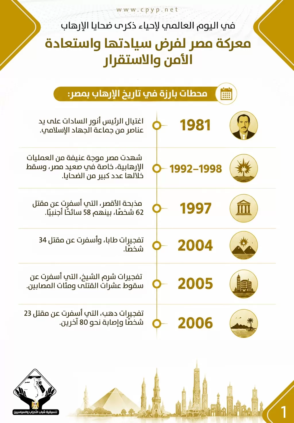 تنسيقية شباب الأحزاب والسياسيين في اسبوع