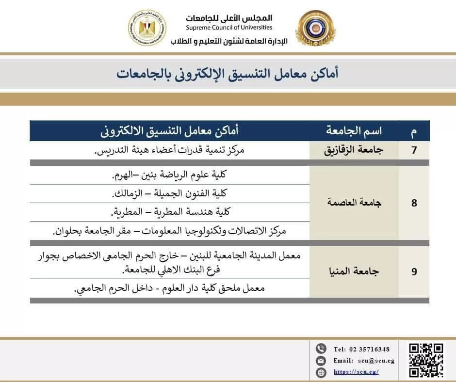 تنسيق المرحلة الثالثة 2026..أماكن معامل الحاسب الآلي بالجامعات 