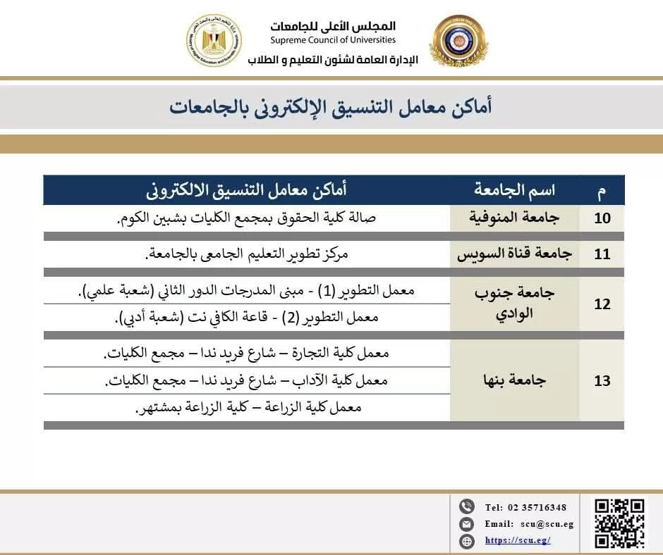 تنسيق الدبلومات2026..أماكن معامل التنسيق الالكتروني بالجامعات