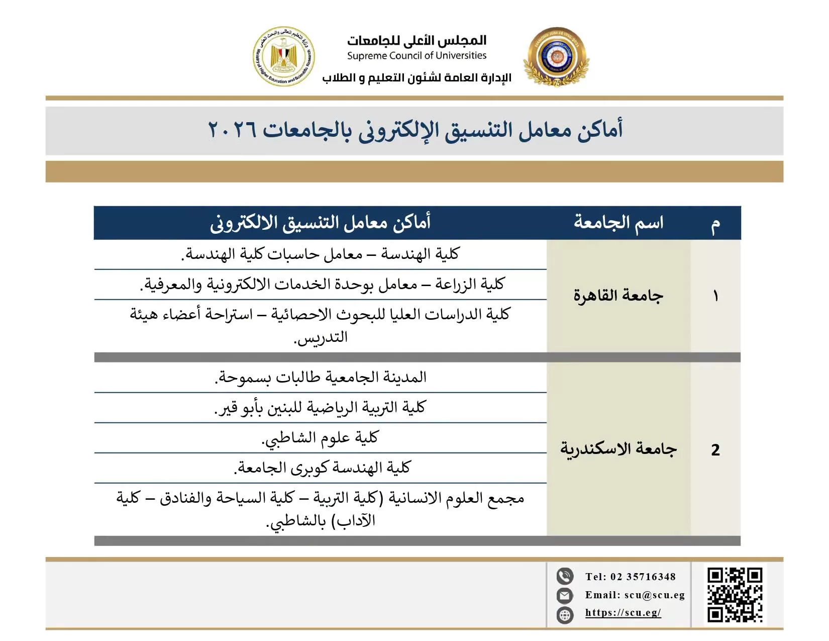 تنسيق الدبلومات2026..أماكن معامل التنسيق الالكتروني بالجامعات