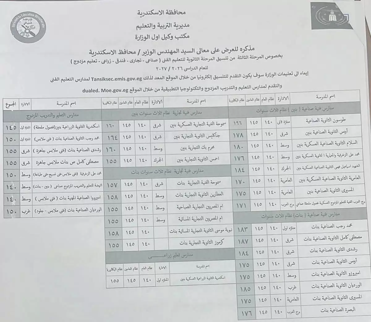 فتح المرحلة الثالثة لتنسيق البكالوريا بالإسكندرية