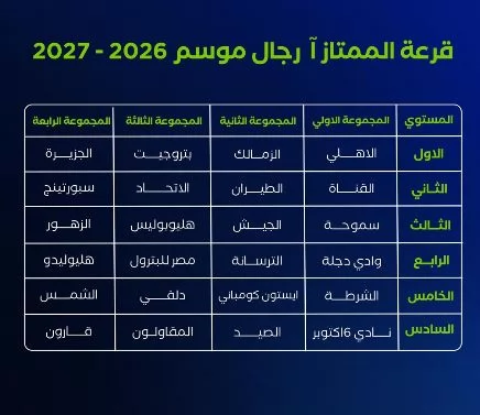 مجموعات الدوري الممتاز لرجال الكرة الطائرة 2026/2027