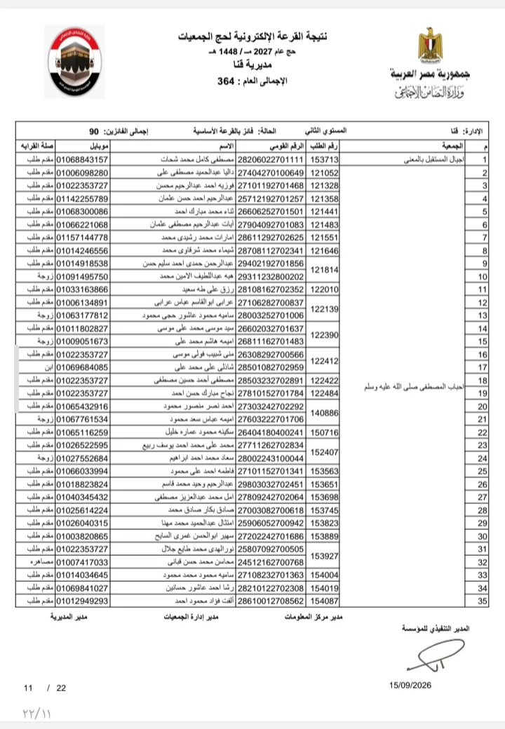 بالأسماء.. نتيجة قرعة حج الجمعيات الأهلية بمحافظة قنا لموسم 1448ه