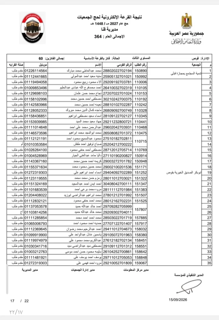 بالأسماء.. نتيجة قرعة حج الجمعيات الأهلية بمحافظة قنا لموسم 1448ه