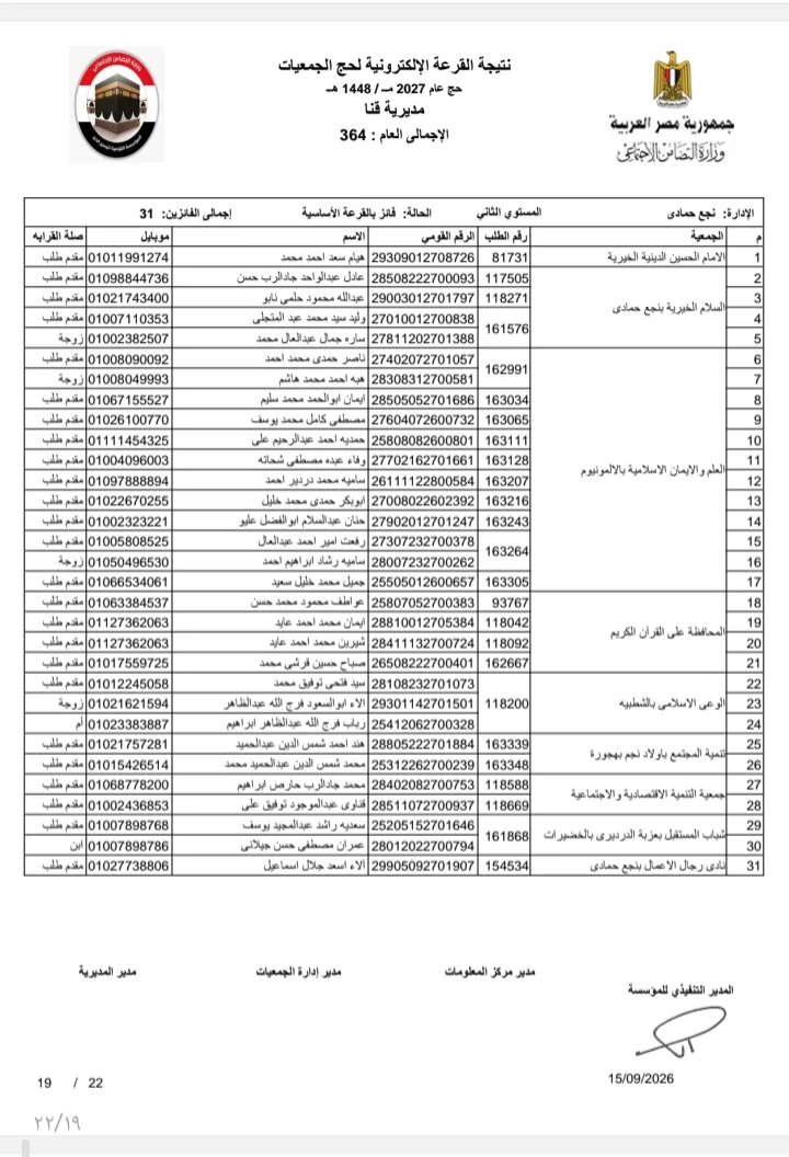 بالأسماء.. نتيجة قرعة حج الجمعيات الأهلية بمحافظة قنا لموسم 1448ه