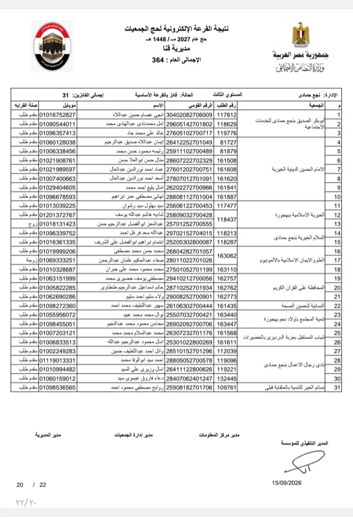 بالأسماء.. نتيجة قرعة حج الجمعيات الأهلية بمحافظة قنا لموسم 1448ه