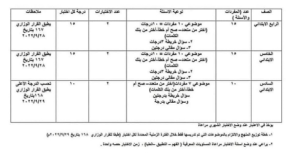 مواصفات امتحان شهر اكتوبر للصفين الرابع والخامس الابتدائى