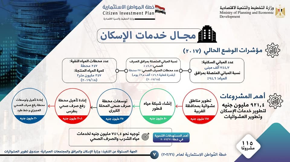 بالانفوجراف.. السعيد: 3,6 مليار جنيه قيمة الاستثمارات العامة الموجهة لمحافظة الغربية بخطة عام 21/2022