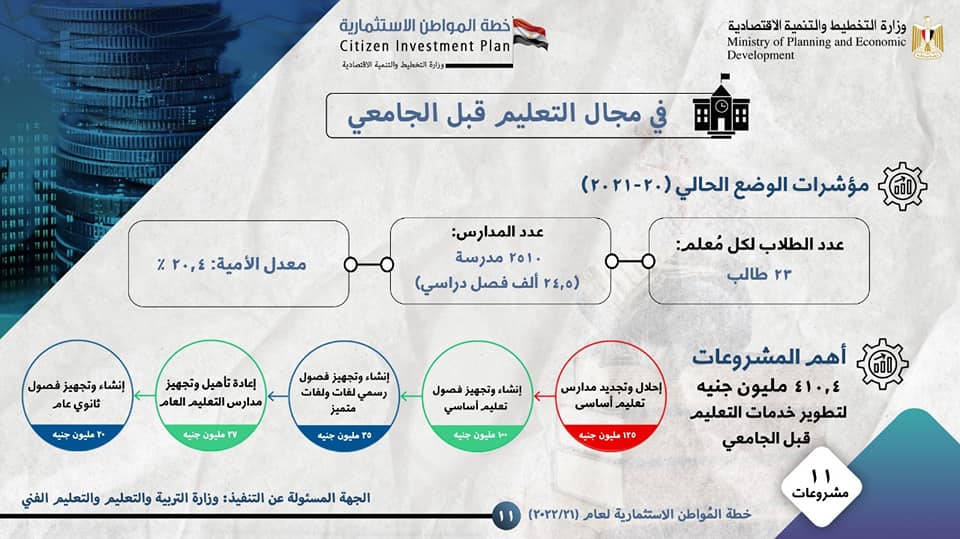 بالانفوجراف.. السعيد: 3,6 مليار جنيه قيمة الاستثمارات العامة الموجهة لمحافظة الغربية بخطة عام 21/2022