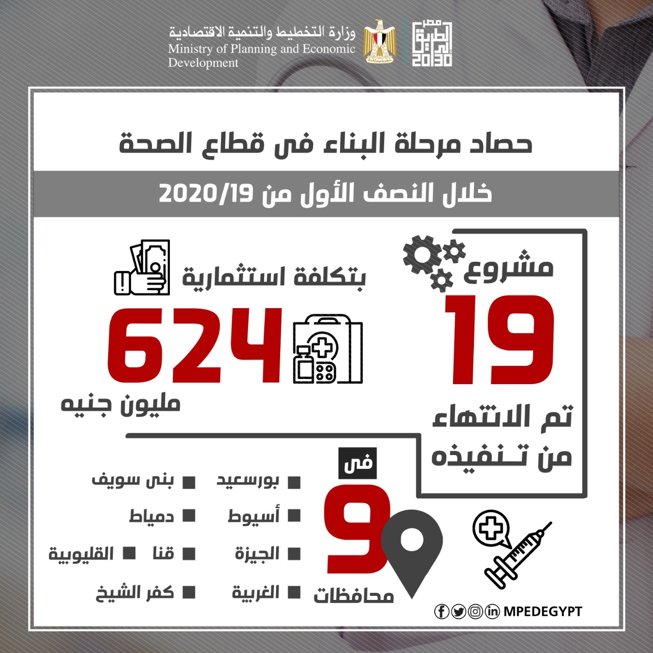 إنفوجراف.. تنفيذ 19 مشروعًا في قطاع الصحة بـ624 مليون جنيه في 9 محافظات  