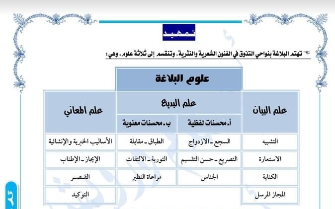 مراجعة نهائية