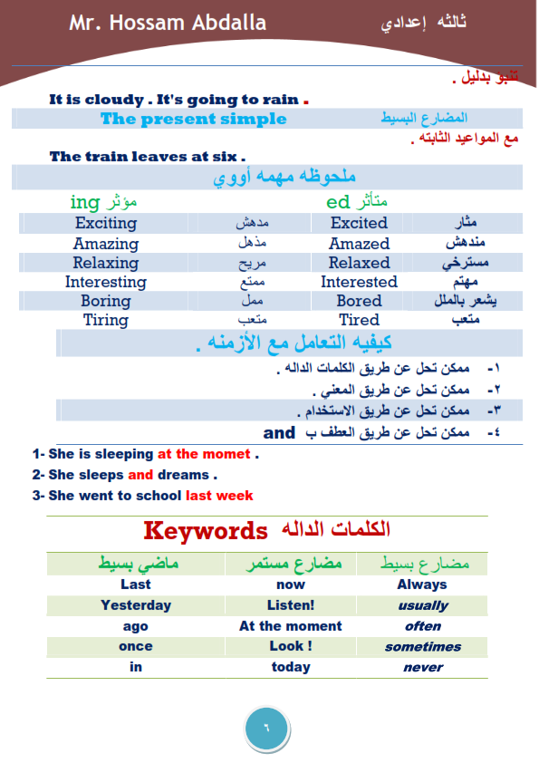 ملخص قواعد اللغة الإنجليزية للشهادة الإعدادية ترم ثاني