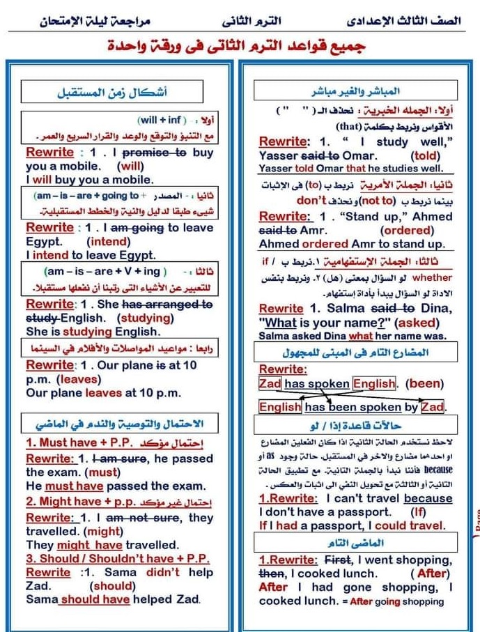 ملخص قواعد اللغة الإنجليزية للشهادة الإعدادية ترم ثاني
