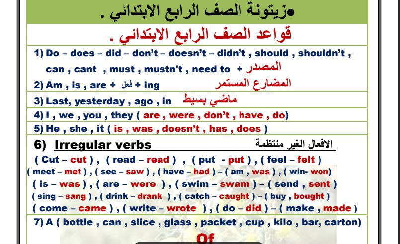 مراجعات نهائيه رابعة ابتدائي