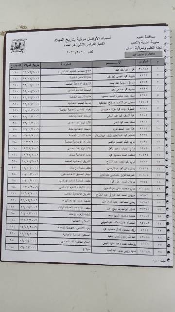  أسماء أوائل الشهادة الإعدادية بالفيوم 