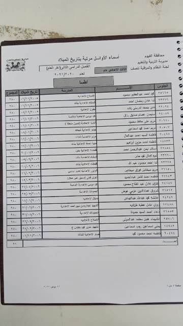  أسماء أوائل الشهادة الإعدادية بالفيوم 