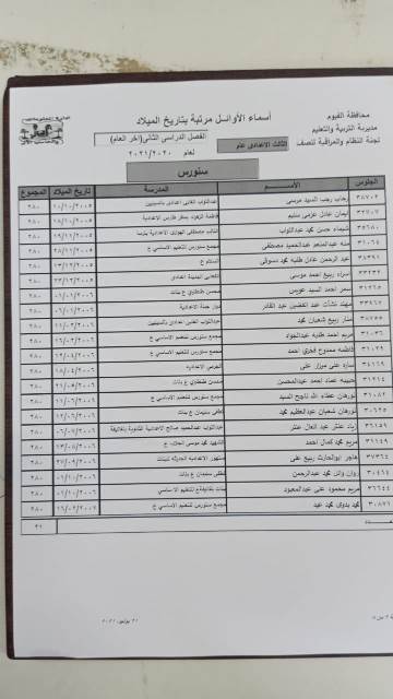  أسماء أوائل الشهادة الإعدادية بالفيوم 