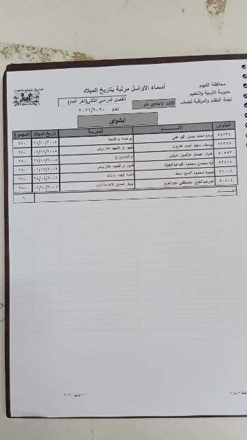  أسماء أوائل الشهادة الإعدادية بالفيوم 