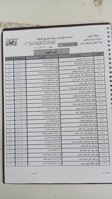  أسماء أوائل الشهادة الإعدادية بالفيوم 