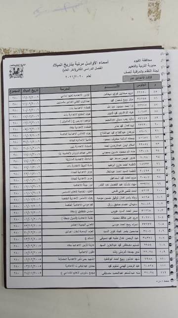  أسماء أوائل الشهادة الإعدادية بالفيوم 