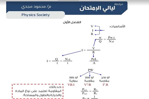 ارشيفية
