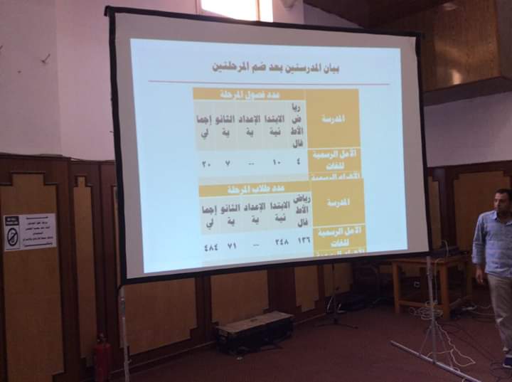 ضم المراحل التعليمية لتخفيف كثافة الفصول بجنوب سيناء ..صور
