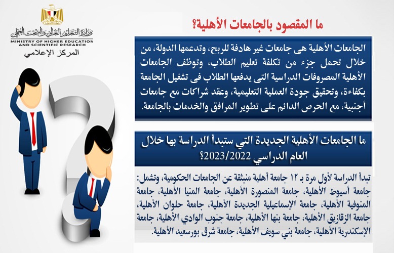 ما نظام التنسيق للالتحاق بالجامعات الأهلية الجديدة؟ ..التعليم العالي تجيب