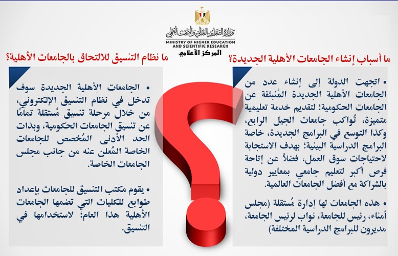 ما نظام التنسيق للالتحاق بالجامعات الأهلية الجديدة؟ ..التعليم العالي تجيب