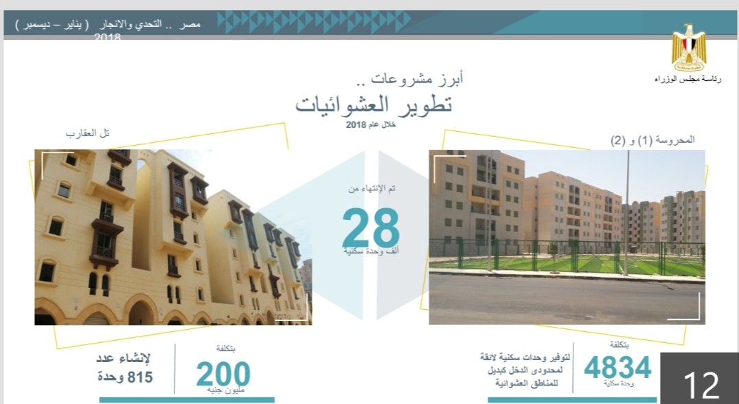  بالإنفوجراف.. الوزراء يستعرض حصاد‎ ‎قطاع الإسكان في 2018‏ 