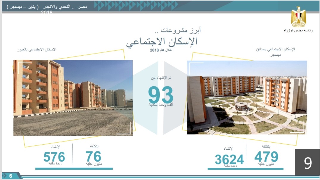  بالإنفوجراف.. الوزراء يستعرض حصاد‎ ‎قطاع الإسكان في 2018‏ 