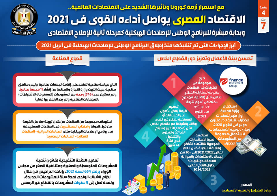 بالإنفوجراف.. الاقتصاد المصري يواصل أداءه القوي في 2021