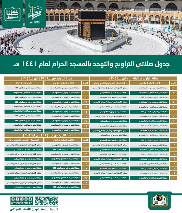 السديس يعتمد جدول أئمة صلاتي التراويح والتهجد في الحرمين الشريفين