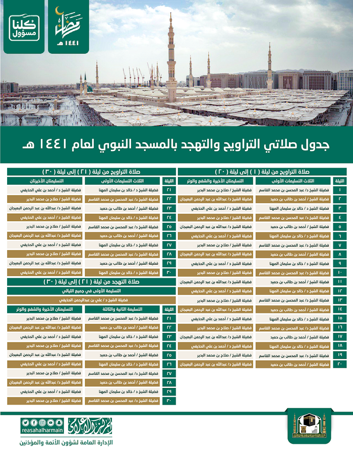 السديس يعتمد جدول أئمة صلاتي التراويح والتهجد في الحرمين الشريفين