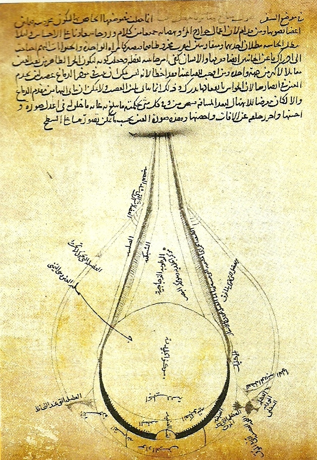 الحسن بن الهيثم .. مؤسس علم البصريات أطلقوا اسمه على كويكب فضائي