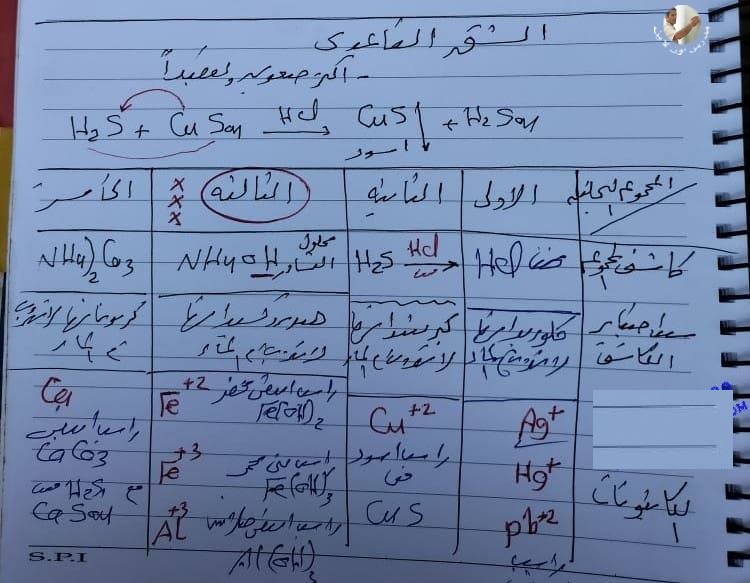 الكشف عن الكاتيونات لكيماء الثانوية العامة فى ورقتين .. معنا هتقف