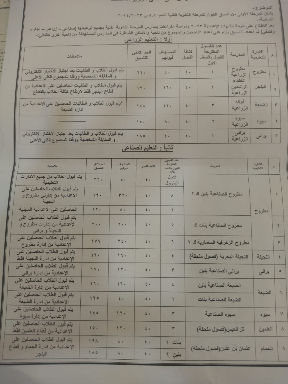 محافظ مطروح  يعتمد نتيجة تنسيق القبول بالثانوي العام والفني 