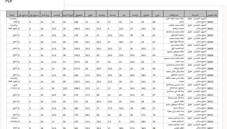 بصيغة اكسل نتيجة اعدادية الشرقية 2025