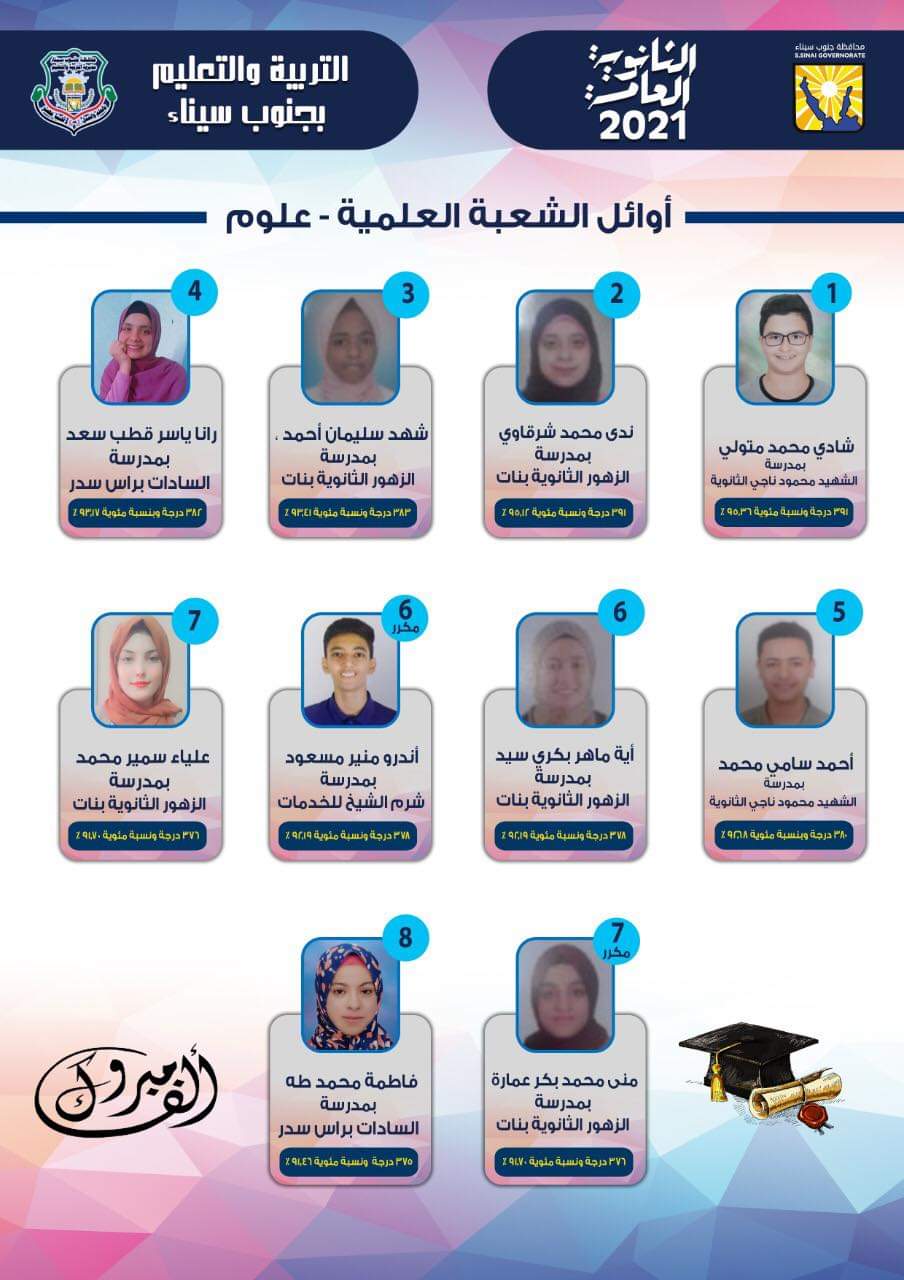 مدير تعليم جنوب سيناء يهنئ أوائل الثانوية العامه