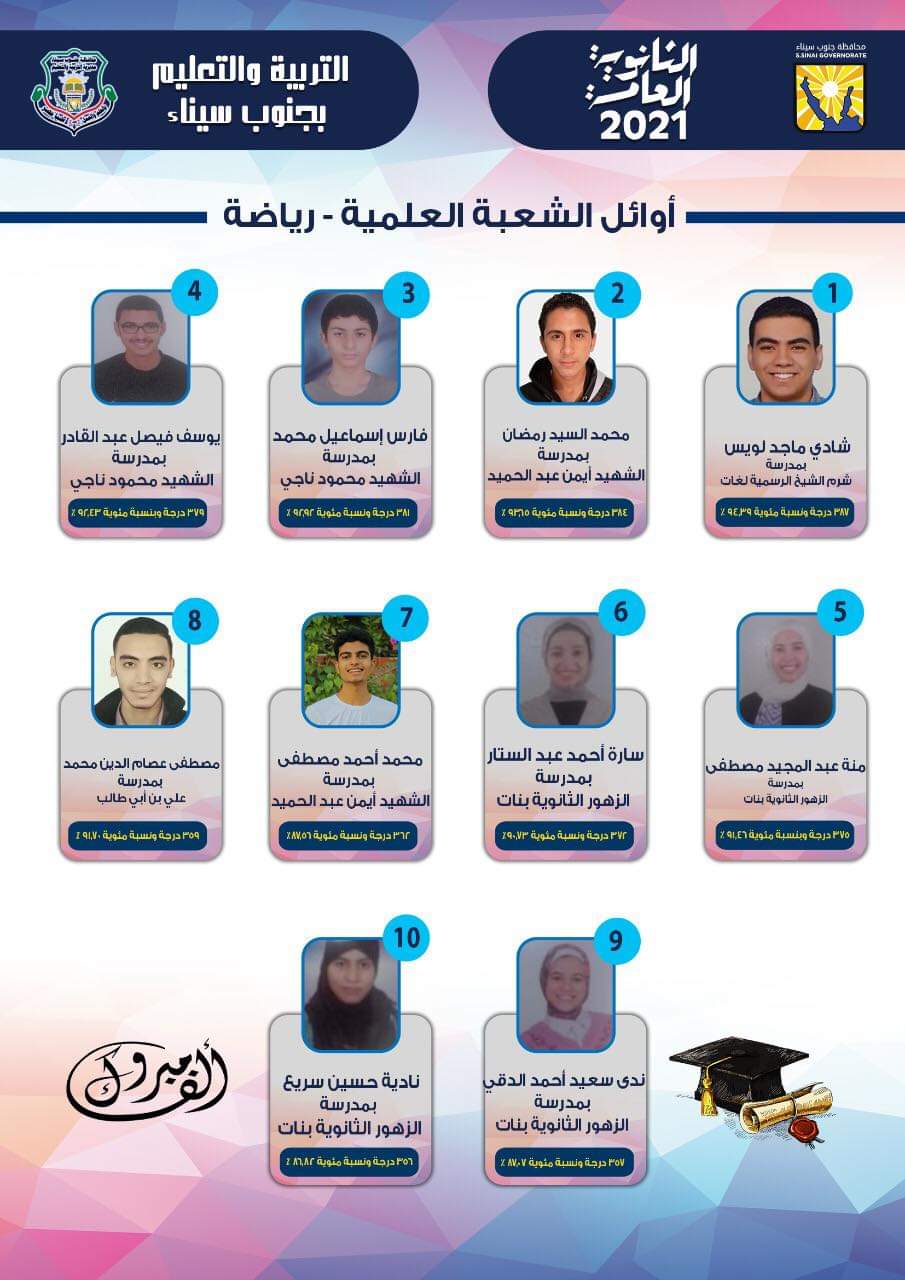 مدير تعليم جنوب سيناء يهنئ أوائل الثانوية العامه