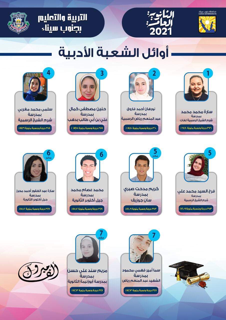 مدير تعليم جنوب سيناء يهنئ أوائل الثانوية العامه