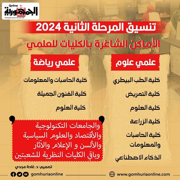 كليات متاحة لشعبة علمي ثانية تنسيق