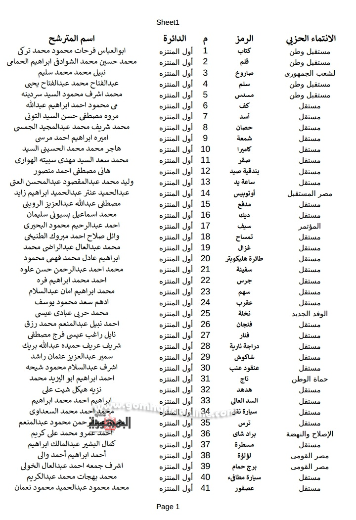 أسماء المرشحون لمجلس النواب بالإسكندرية حتى منتصف اليوم السادس