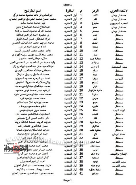أسماء المرشحين لمجلس النواب