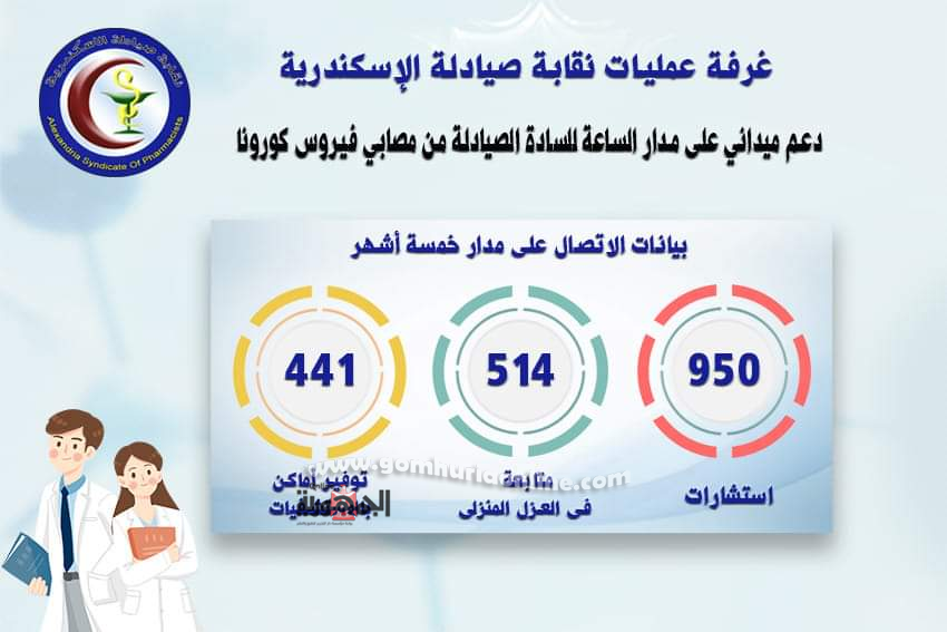 أعمال غرفة كورونا بنقابة الصيادلة بالإسكندرية