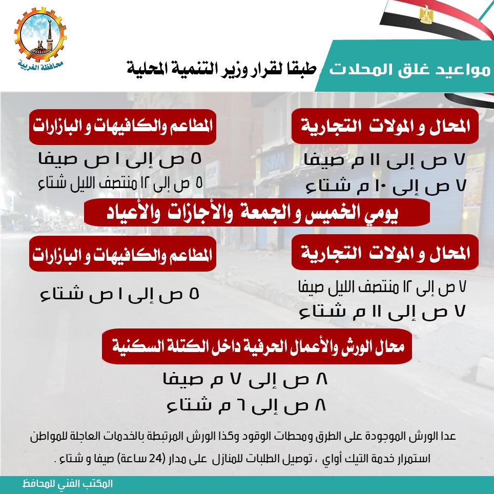 محافظ الغربية: غلق ١٠٣٤ منشأة و١٠٢ مركزا للدروس الخصوصية 
