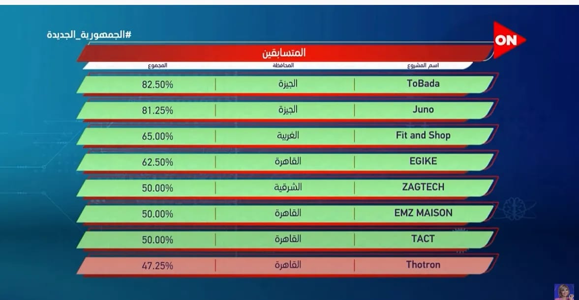 First slide