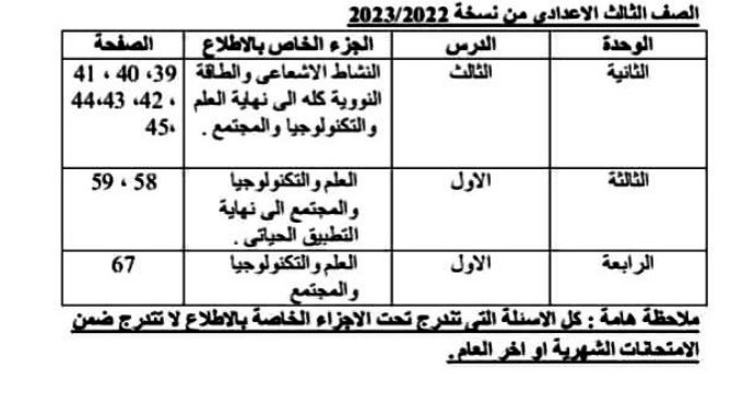 اجزاء الاطلاع فى العلوم