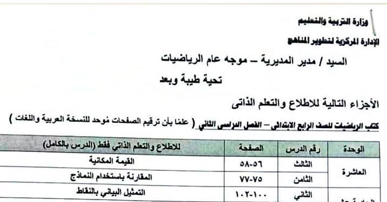 أجزاء الاطلاع للرياضيات