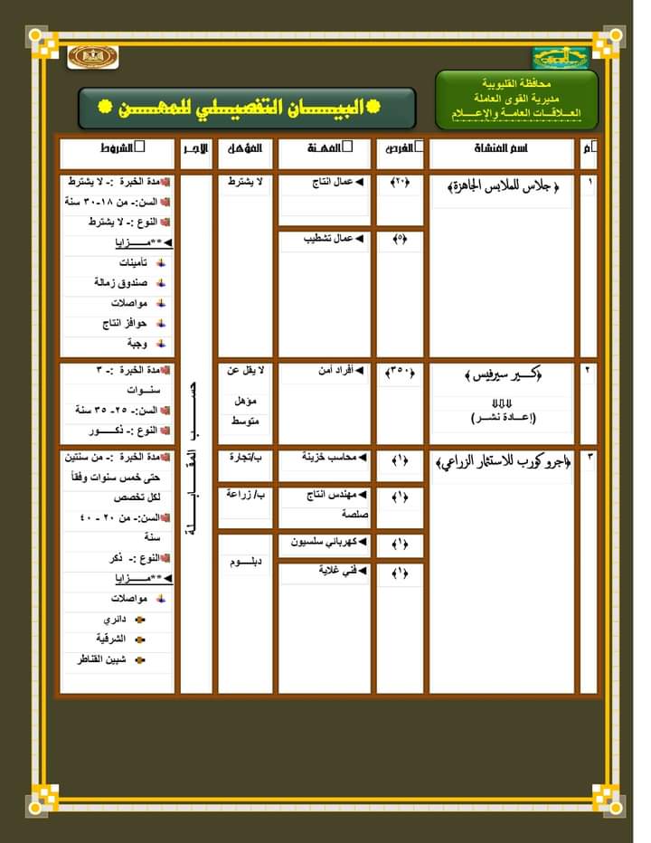 القوى العاملة بالقليوبية تعلن عن توافر 395 فرصة عمل للجنسين